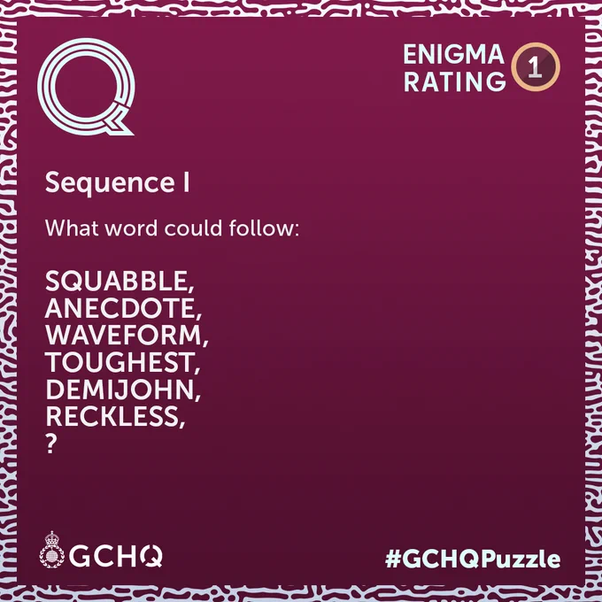 Image showing a puzzle from GCHQ with an Enigma rating of 1. It lists words: SQUABBLE, ANECDOTE, WAVEFORM, DEMIJOHN, RECKLESS and asks, "What word could follow?"