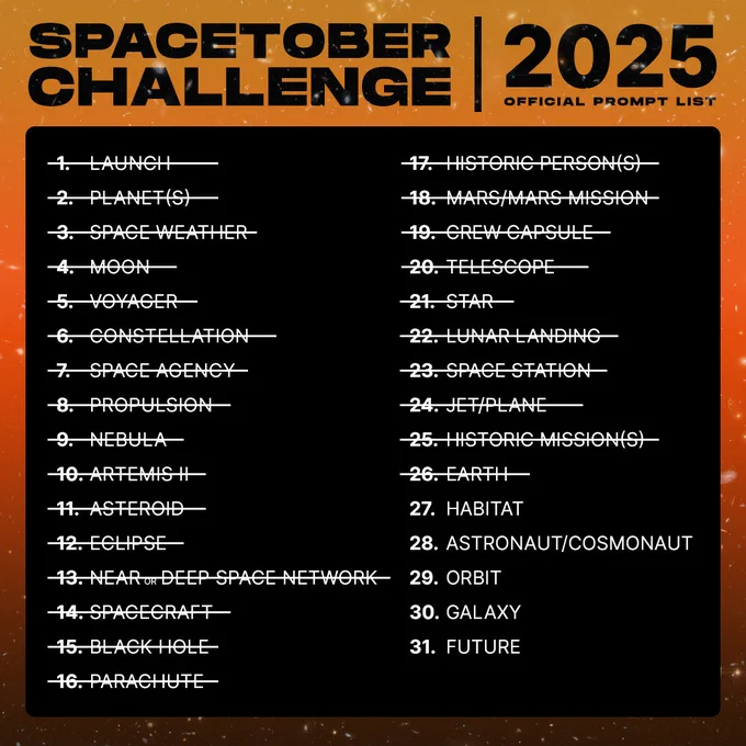 Graphic showing the Spacetober challenge prompt list for 2025. The background is an orange gradient with a black box on top, with the number of each day and the corresponding prompt for each in white text on top. 1: Launch, 2: Planet(s), 3: Space Weather, 4: Moon, 5: Voyager, 6: Constellation, 7: Space Agency, 8: Propulsion, 9: Nebula, 10: Artemis II, 11: Asteroid, 12: Eclipse, 13: Near or Deep Space Network, 14: Spacecraft, 15: Black Hole, 16: Parachute, 17: Historic Person(s), 18: Mars/Mars Mission, 19: Crew Capsule, 20: Telescope, 21: Star, 22: Lunar Landing, 23: Space Station, 24: Jet/Plane, 25: Historic Mission(s), and 26: Earth, are crossed out. 27: Habitat, 28: Astronaut/Cosmonaut, 29: Orbit, 30: Galaxy, 31: Future