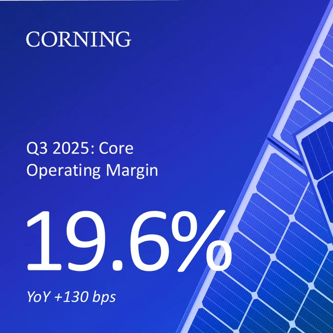 Image of solar panels with the text: 
Q3 2025: Core 
Operating Margin
19.6%
YoY  130 bp