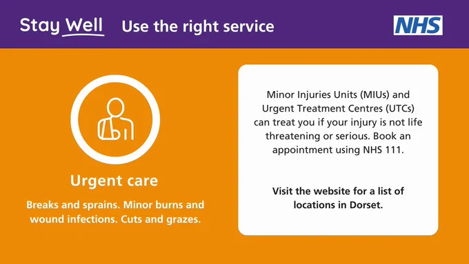 NHS informational graphic advising on choosing the right service for health issues. Includes symbols and text about using Urgent Treatment Centres (UTCs) for breaks, sprains, minor burns, and wound infections, and visiting the NHS 111 website for non-life threatening injuries. Lists services available in Dorset.
