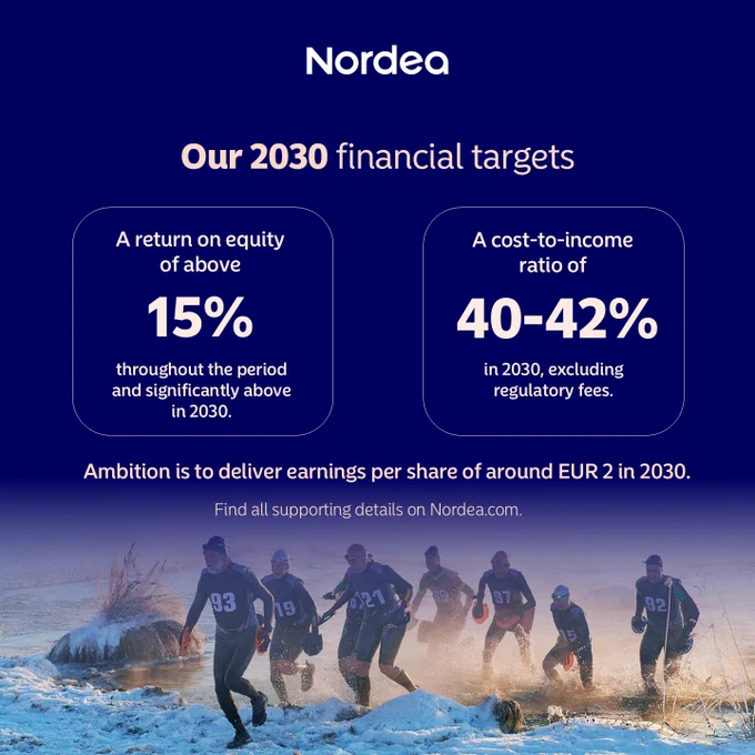 Infographics showing numbers of our financial target. 