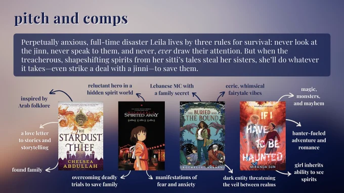 An orange and purple BG. Text reads, “pitch and comps,” followed by, “Perpetually anxious, full-time disaster Leila lives by 3 rules for survival: never look at the jinn, never speak to them, and never, ever draw their attention. But when the treacherous, shapeshifting spirits from her sitti’s tales steal her sisters, she’ll do whatever it takes—even strike a deal with a jinni—to save them.”
Image of THE STARDUST THIEF with text, “inspired by Arab folklore,” “a love letter to storytelling,” and “found family.”
Image of SPIRITED AWAY with text, “reluctant hero in a hidden spirit world,” “overcoming deadly trials to save family,” and “manifestations of fear/anxiety.”
Image of THE BURIED & THE BOUND with text, “Lebanese MC with a family secret,” “eerie, whimsical fairytale vibes,” and “dark entity threatening the veil between realms.”
Image of IF I HAVE TO BE HAUNTED with text, “magic, monsters, and mayhem,” “banter-fueled adventure/romance,” and “girl inherits ability to see spirits."