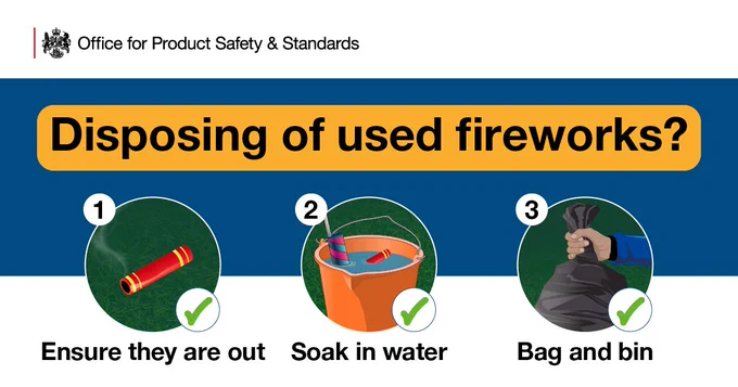 The Office for Product Safety and Standards Logo is displayed at the top of the image. The text underneath reads: 'Disposing of used fireworks?'  Underneath this, three numbered pictures sit in circles with some text. Reading from left to right - 1. there is a picture of a firework and this reads: "Ensure they are out." 2. there is a picture of a firework in a bucket of water and this reads: "Soak in water." 3. there is a picture of a bin liner and this reads: "Bag and bin." 