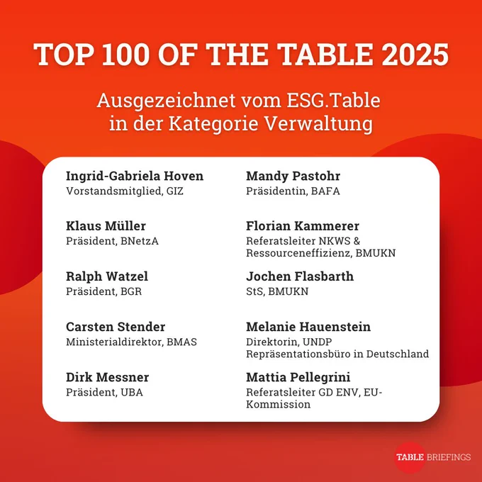 Top 100 of the Table 2025. Ausgezeichnet vom ESG.Table in der Kategorie Verwaltung