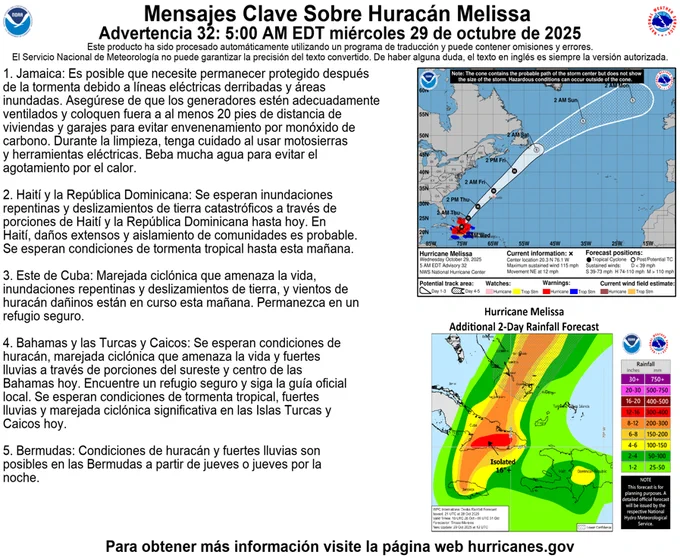 1. Jamaica: Es posible que necesite permanecer protegido después de la
tormenta debido a líneas eléctricas derribadas y áreas inundadas.
Asegúrese de que los generadores estén adecuadamente ventilados y
coloquen fuera a al menos 20 pies de distancia de viviendas y garajes
para evitar envenenamiento por monóxido de carbono. Durante la
limpieza, tenga cuidado al usar motosierras y herramientas eléctricas.
Beba mucha agua para evitar el agotamiento por el calor.

2. Haití y la República Dominicana: Se esperan inundaciones repentinas
y deslizamientos de tierra catastróficos a través de porciones de
Haití y la República Dominicana hasta hoy. En Haití, daños extensos y
aislamiento de comunidades es probable. Se esperan condiciones de
tormenta tropical hasta esta mañana.

3. Este de Cuba: Marejada ciclónica que amenaza la vida, inundaciones
repentinas y deslizamientos de tierra, y vientos de huracán dañinos
están en curso esta mañana. Permanezca en un refugio seguro.