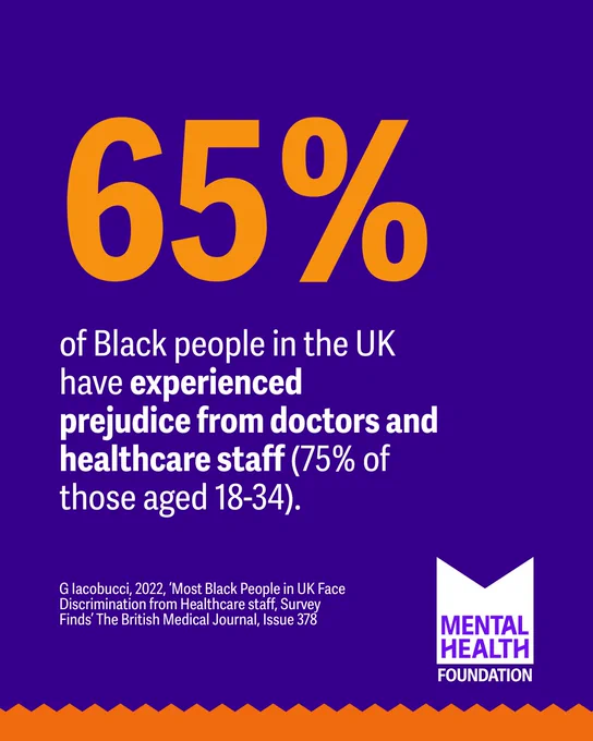 A purple background features bold orange text stating "65%," followed by white text explaining that 65% of Black people in the UK have experienced prejudice from doctors and healthcare staff, with 75% for ages 18-34. The source is cited as G Iacobucci, 2022, in The British Medical Journal. The Mental Health Foundation logo is on the bottom right.