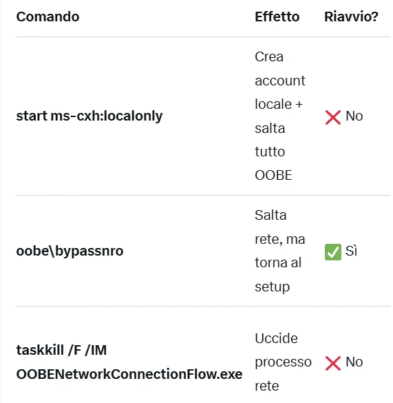 Comandi per saltare la configurazione di rete in fase di installazione di Windows e quindi configurare un account locale