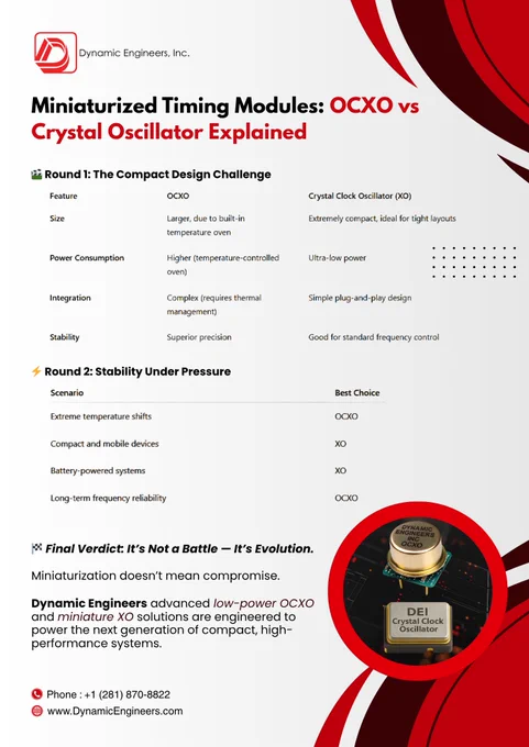Infographic comparing OCXO and Crystal Clock Oscillator (XO) from Dynamic Engineers Inc., highlighting differences in size, power use, integration, and stability. It explains when each is best suited and concludes that miniaturization is evolution, not compromise.