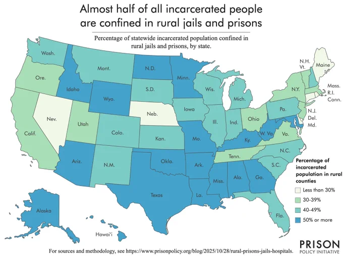 U.S. map showing that almost half of all incarcerated people are confined in rural jails and prisons