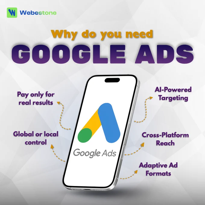 Infographic highlighting the benefits of Google Ads: pay-per-result pricing, AI-powered global or local targeting, cross-platform control, and adaptive ad formats.
