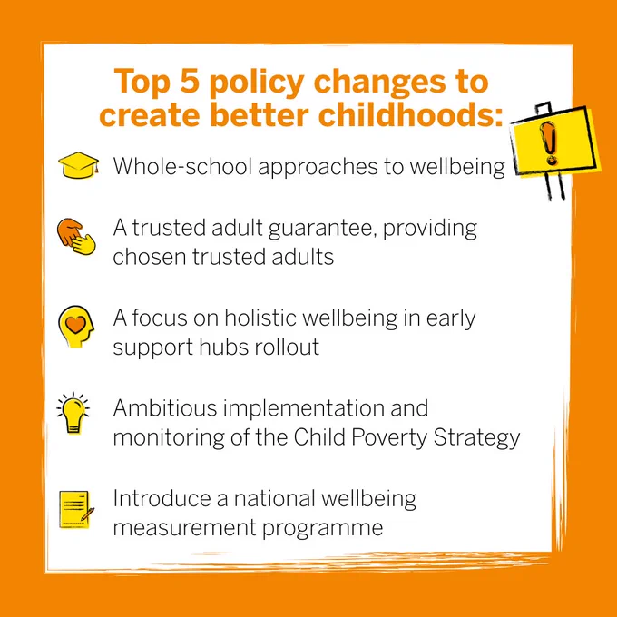 Top 5 policy changes to create better childhoods: 
Whole-school approaches to wellbeing.
A trusted adult guarantee, providing chosen trusted adults.
A focus on holistic wellbeing in early support hubs rollout.
Ambitious implementation and monitoring of the Child Poverty Strategy.
Introduce a national wellbeing measurement programme.