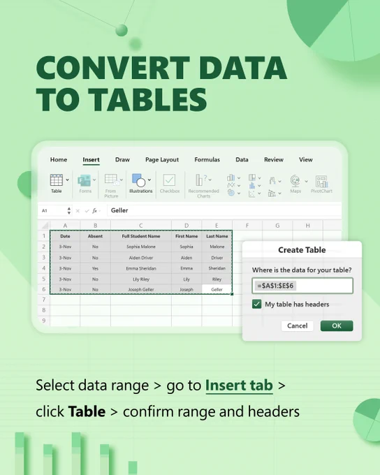 Convert data to tables. Select data range, go to insert tab, click table, confirm range and headers.