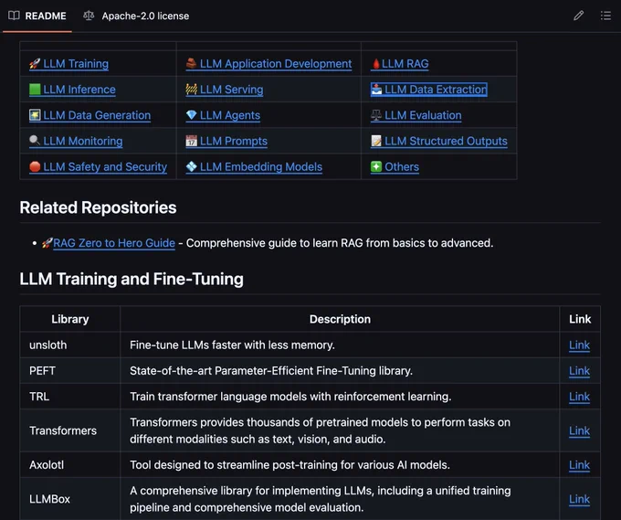 Captura de pantalla del repositorio LLM Engineer Toolkit con más de 120 bibliotecas de LLM.