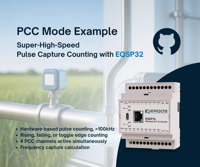EQSP32 Wireless IoT Controller demonstrating PCC (Pulse Capture Count) mode for super-high-speed pulse counting above 100 kHz in industrial automation. The image shows a stainless steel process pipe with a flow or pulse sensor connected to the EQSP32 Micro-PLC. The controller performs hardware-based pulse counting with selectable rising, falling, or toggle edge detection, up to four PCC channels active simultaneously, and frequency capture calculation using the EQTimer class. Ideal for flow metering, encoder feedback, and energy pulse monitoring in IIoT systems.