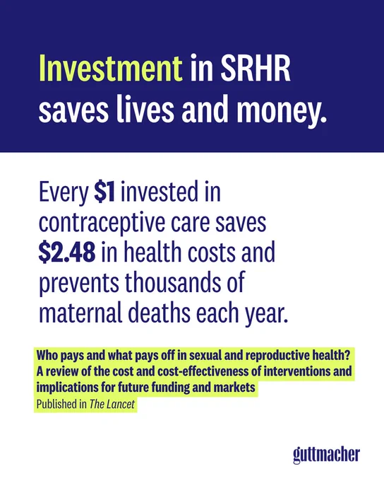 Text on a blue and white background reads "Investment in SRHR saves lives and money. Every $1 invested in contraceptive care saves $2.48 in health costs and prevents thousands of maternal deaths each year."