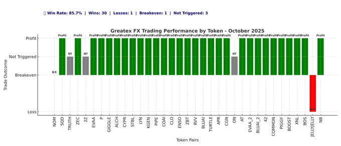 trading summary for october 2025