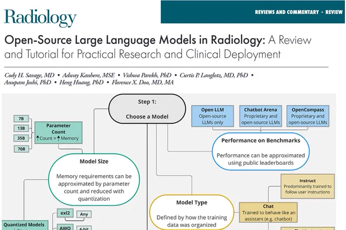Link: https://pubs.rsna.org/doi/10.1148/radiol.241073