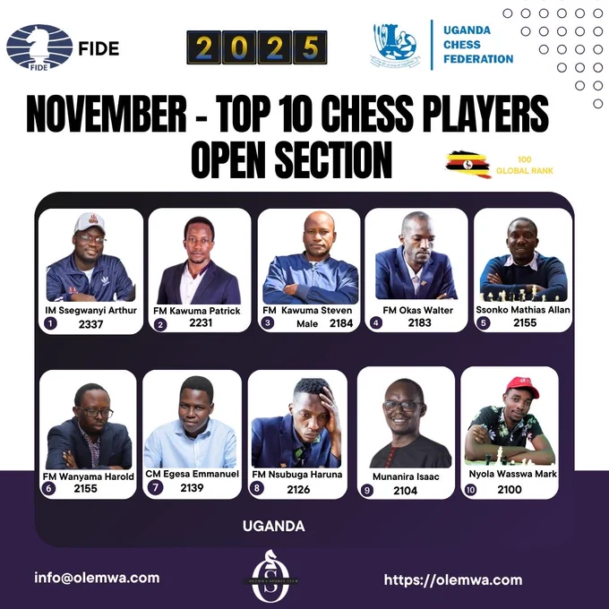 November FIDE Rankings 2025