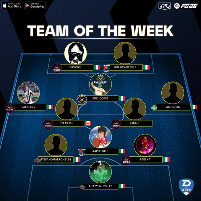 📊 Classifica
⭐️ TOTW #1
🏆 @VPGItaly - Serie D1
🔗 Discord: discord.gg/dANfKrSCvJ

1️⃣ @BrotherWarsFc 🇮🇹
2️⃣ @HGEsportsASD 🇮🇹
3️⃣ @Celtic_Wolves 🇮🇹
4️⃣ @VisionGamingPro 🇮🇹

💪🏽 CONGRATULAZIONI A TUTTI I GIOCATORI SELEZIONATI PER LA SQUADRA DELLA SETTIMANA DI QUESTA SETTIMANA! VI AUGURIAMO BUONA FORTUNA PER LE PROSSIME PARTITE!

⭐️ @mony137395
⭐️ #STEFANOMARRONE192
⭐️ #KAPPEI1010
⭐️ @Vast_26
⭐️ @WhySoSerious72x
⭐️ @frances37713482
⭐️ #GIGI22
⭐️ @FabioTodaro02
⭐️ @enzucc081
⭐️ @i_visione_i
⭐️ #HURRICANE2931

#VPG #ProClubs #FC26 #EAFC