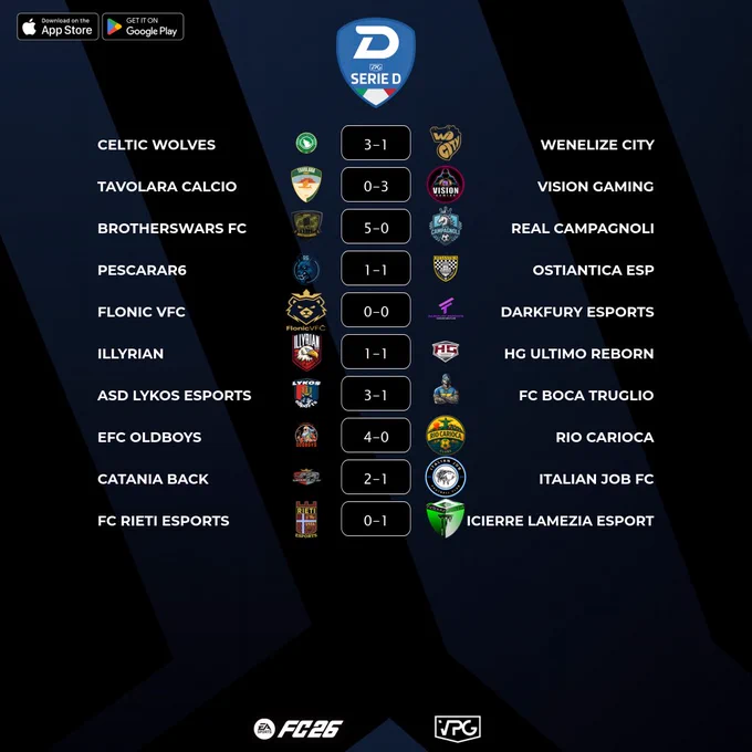 🏆 Final Scores
🇮🇹 @VPGItaly Serie D1
⚽️ Match #5
🗓️ 28/10/2025 - 22:40
🖥️ https://virtualprogaming.com/community/VPG-Italy

🇮🇹 @Celtic_Wolves 3️⃣–1️⃣ @Wenelize_City
🇮🇹 @tavolaraesport 0️⃣–3️⃣ @VisionGamingPro
🇮🇹 @BrotherWarsFc 5️⃣–0️⃣ @Sasi234886679
🇮🇹 @PescaraR6 1️⃣–1️⃣ @OstiaAnticaEsp
🇮🇹 @FlonicVFC 0️⃣–0️⃣ @DFEsportsPro
🇮🇹 @IllyrianVPC 1️⃣–1️⃣ @HGEsportsASD
🇮🇹 @ASDLykoseSports 3️⃣–1️⃣ @Fc_BocaTruglio
🇮🇹 @efc_oldboys 4️⃣–0️⃣ @ClubeRioCarioca
🇮🇹 @CataniaBack 2️⃣–1️⃣ @italianjob_fc
🇮🇹 @bordo_campo 0️⃣–1️⃣ @Icierre_Esport

#FC26 #VPG #ProClubs #EAFC #WhereTheChampionsPlay