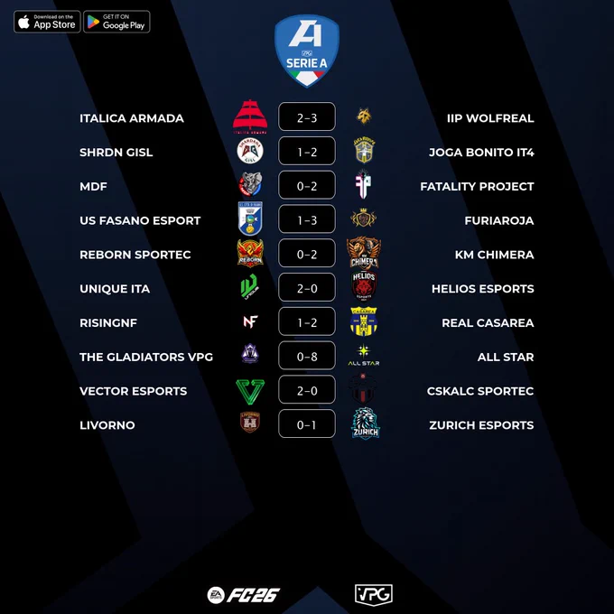 🏆 Final Scores
🇮🇹 @VPGItaly Serie A
⚽️ Match #6
🗓️ 30/10/2025 - 22:40
🖥️ https://virtualprogaming.com/community/VPG-Italy

🇮🇹 @ItalicaArmada 2️⃣–3️⃣ @WolfrealEsports
🇮🇹 @GislXIX 1️⃣–2️⃣ @JogaBonitoIT4
🇮🇹 @MalatidiFifa 0️⃣–2️⃣ @FatalityProClub
🇮🇹 @UsFasanoeSports 1️⃣–3️⃣ @xFuriaRoja
🇮🇹 @reBorn_proclub 0️⃣–2️⃣ @KMChimera
🇮🇹 @uniQue2k23 2️⃣–0️⃣ @Helios_ProClub
🇮🇹 @RisingNF 1️⃣–2️⃣ @IMPACT_VPC
🇮🇹 @The__Gladiators 0️⃣–8️⃣ @FC_ALL_STAR
🇮🇹 @KT_Vectore 2️⃣–0️⃣ @OfficialCSKALC
🇮🇹 @LivornoeSports 0️⃣–1️⃣ @zurich_esports

#FC26 #VPG #ProClubs #EAFC #WhereTheChampionsPlay