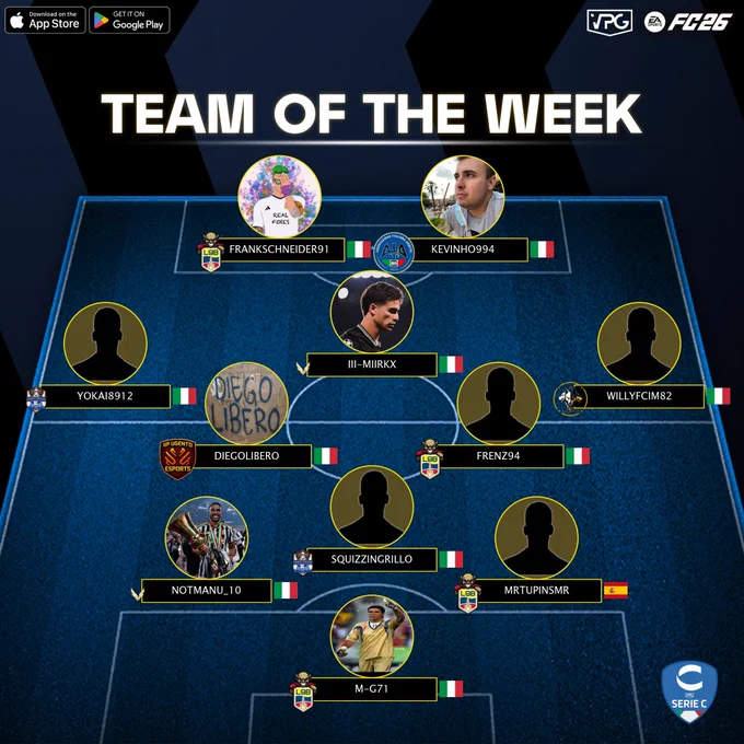 📊 Classifica
⭐️ TOTW #2
🏆 @VPGItaly - Serie C2
🔗 Discord: discord.gg/dANfKrSCvJ

1️⃣ @Vultures_XI 🇮🇹
2️⃣ @BarrioFCP 🇮🇹
3️⃣ @iipugento 🇮🇹
4️⃣ @DoomsDayFC2016 🇮🇹
5️⃣ @l9b_esports 🇮🇹

💪🏽 CONGRATULAZIONI A TUTTI I GIOCATORI SELEZIONATI PER LA SQUADRA DELLA SETTIMANA DI QUESTA SETTIMANA! VI AUGURIAMO BUONA FORTUNA PER LE PROSSIME PARTITE!

⭐️ #M-G71
⭐️ @Manuu4x_
⭐️ #SQUIZZINGRILLO
⭐️ @MrtupinsMr
⭐️ #YOKAI8912
⭐️ @DIEGOLIBERO1
⭐️ #FRENZ94
⭐️ @c82_william
⭐️ @xMirko_8
⭐️ @OfficialFrank91
⭐️ @Kevinho0994

#VPG #ProClubs #FC26 #EAFC