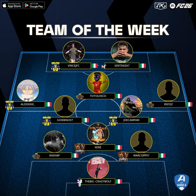 📊 Classifica
⭐️ TOTW #2
🏆 @VPGItaly - Serie A
🔗 Discord: discord.gg/dANfKrSCvJ

1️⃣ @IMPACT_VPC 🇮🇹
2️⃣ @FC_ALL_STAR 🇮🇹
3️⃣ @RisingNF 🇮🇹
4️⃣ @zurich_esports 🇮🇹
5️⃣ @JogaBonitoIT4 🇮🇹
6️⃣ @xFuriaRoja 🇮🇹
7️⃣ @WolfrealEsports 🇮🇹
8️⃣ @OutplayedEAFC 🇮🇹

💪🏽 CONGRATULAZIONI A TUTTI I GIOCATORI SELEZIONATI PER LA SQUADRA DELLA SETTIMANA DI QUESTA SETTIMANA! VI AUGURIAMO BUONA FORTUNA PER LE PROSSIME PARTITE!

⭐️ @emeritarospi
⭐️ @xRashap
⭐️ @llXenee
⭐️ @ktz_Marcoapp
⭐️ @Alduccio_23
⭐️ @Gioxbino97
⭐️ @VONDOOOOOOOM
⭐️ @RxFoZ11
⭐️ @TotoLosco
⭐️ @VinceJFC_
⭐️ @Sentenza1369

#VPG #ProClubs #FC26 #EAFC