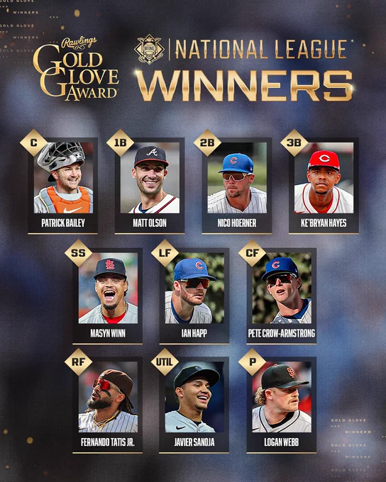 National League Rawlings Gold Glove Award Winners
C – Patrick Bailey
1B – Matt Olson
2B – Nico Hoerner
SS – Masyn Winn
3B – Ke’Bryan Hayes
LF –  Ian Happ
CF – Pete Crow-Armstrong
RF – Fernando Tatis Jr.
UTIL – Javier Sanoja
P- Logan Webb
Pictured: Various action shots of the NL Gold Glove winners
