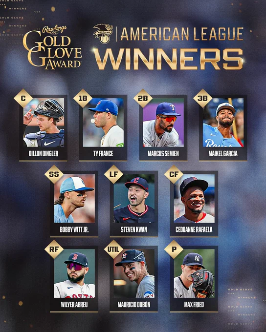 American League Rawlings Gold Glove Award Winners
C – Dillon Dingler
1B – Ty France
2B – Marcus Semien
SS – Bobby Witt Jr.
3B – Maikel Garcia
LF – Steven Kwan
CF – Ceddanne Rafaela
RF – Wilyer Abreu
UTIL – Mauricio Dubón
P- Max Fried
Pictured: Various action shots of the AL Gold Glove winners