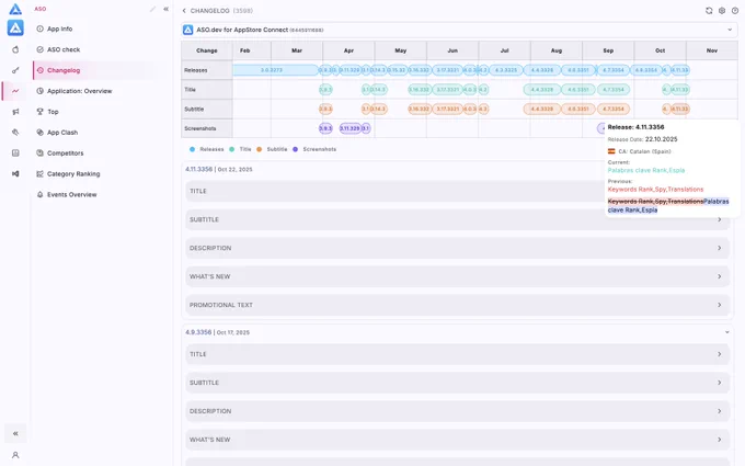 Changelog is aailable for any app in App Store Connect without API key)