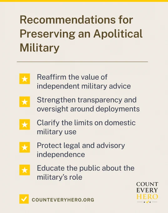 Carousel Graphic Frame 2
Header: Recommendations for Preserving an Apolitical Military 
Reaffirming the value of independent, professional military advice
Strengthening transparency and oversight around deployments
Clarify the limits on domestic military use
Protect legal and advisory independence 
Increasing transparency around deployments and personnel actions
Educate the public about the military’s role