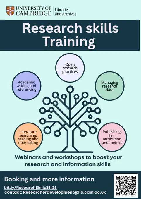 A promotional poster from the University of Cambridge Libraries and Archives advertising ‘Research Skills Training.’ The poster features a stylised tree-like graphic with circular icons labeling different training topics: Open research practices, Managing research data, Publishing and fair attribution, Literature searching and note-taking, and Academic writing and referencing. Text at the bottom says ‘Webinars and workshops to boost your research and information skills.’ Booking information includes a shortened link and an email address, with a QR code on the right.