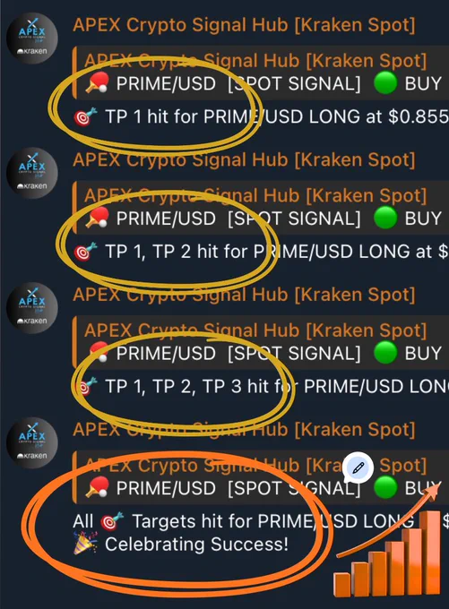 🚀 Precision. Consistency. Results.

When every target hits one after another…
that’s not luck — that’s the power of smart, data-driven trading. 🎯📈

This is what happens when strategy and automation work together:
TP1… TP2… TP3… all locked in with confidence and clarity.

No stress.
No hesitation.
Just results that speak for themselves. ⚡

Success becomes predictable when you remove emotions and rely on systems built to win.
Keep watching — we’re just getting started. 🔥

#AutomatedTrading #CryptoSignals #SmartTrading #TradeWithConfidence #ProfitTargetsHit #MarketPrecision #TradingWins #CryptoProfits #TradeSmart #AutomatedSuccess