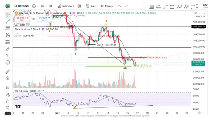 XRP Ripple bitcoin btc crypto market crypto chart crypto news altcoins altseason bottom bullish bearish bear market pump XRP ETH