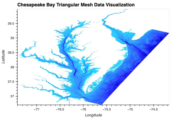 A high-resolution data visualization titled "Chesapeake Bay Triangular Mesh Data Visualization," displaying the intricate bathymetry and shoreline of the Chesapeake Bay.

The image uses a color gradient of blues (light cyan to deep indigo) to represent varying depths or data values within the bay and surrounding waters. The lighter blues typically indicate shallower areas, while the darker blues suggest deeper channels or open water. The complex network of rivers and tributaries feeding into the bay is clearly rendered.

The visualization highlights the irregular triangular mesh structure often used in computational fluid dynamics (CFD) or oceanographic modeling, where smaller triangles provide higher resolution in complex areas like coastlines and river mouths.

The axes are labeled Longitude (approximately -77.5 to -74.5) and Latitude (approximately 37 to 39.5). This graphic exemplifies advanced geospatial data processing and scientific visualization for environmental studies.