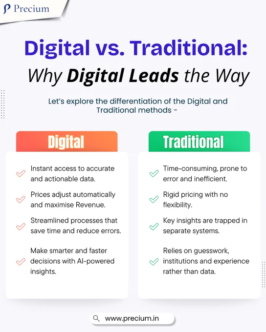 Revenue optimisation has always been a hotelier's top priority. But while traditional methods served their time, they are quickly being outpaced by smarter, advanced Precium software. 

So, it's time to upgrade your Revenue potential.

𝐋𝐞𝐭’𝐬 𝐞𝐱𝐩𝐥𝐨𝐫𝐞 𝐭𝐡𝐞 𝐝𝐢𝐟𝐟𝐞𝐫𝐞𝐧𝐭𝐢𝐚𝐭𝐢𝐨𝐧 𝐨𝐟 𝐭𝐡𝐞 𝐃𝐢𝐠𝐢𝐭𝐚𝐥 𝐚𝐧𝐝 𝐓𝐫𝐚𝐝𝐢𝐭𝐢𝐨𝐧𝐚𝐥 𝐦𝐞𝐭𝐡𝐨𝐝𝐬 -

🟧 𝐃𝐢𝐠𝐢𝐭𝐚𝐥

- Instant access to accurate and actionable data.
- Prices adjust automatically and maximise Revenue.
- Streamlined processes that save time and reduce errors.
- Make smarter and faster decisions with AI-powered insights.

🟩 𝐓𝐫𝐚𝐝𝐢𝐭𝐢𝐨𝐧𝐚𝐥

- Time-consuming, prone to error and inefficient.
- Rigid pricing with no flexibility.
- Key insights are trapped in separate systems.
- Relies on guesswork, institutions and experience rather than data.

Let’s revolutionise RevenueStrategies with Precium Technologies
