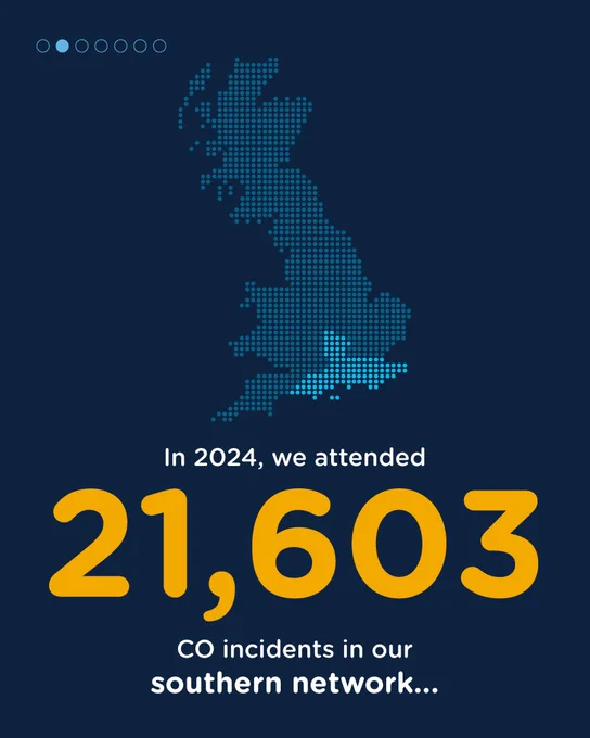 In 2024, we attended 21,603 CO incidents in our southern network...