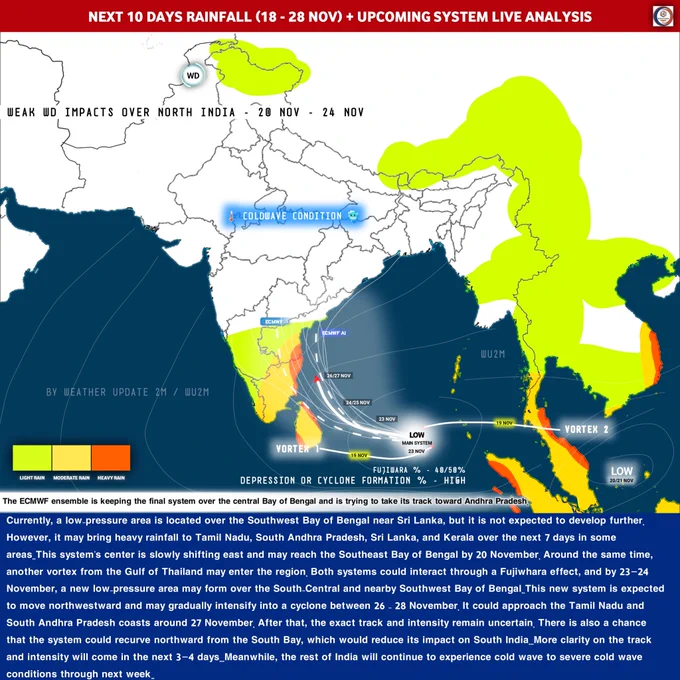 Analysis Graphic & Forecast By Weather Update 2M (Unofficial Based On Long Range Models).