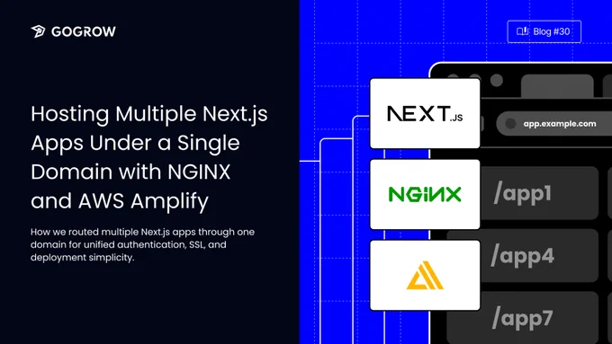 Hosting Multiple Next.js Apps Under a Single Domain with NGINX and AWS Amplify