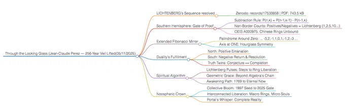 Through the Looking Glass, The "Perez Hourglass" Resolves the Conjecture on the Numerical Origin of the Lichtenberg Sequence (1769), 05/11/2025 , @JCPEREZCODEX