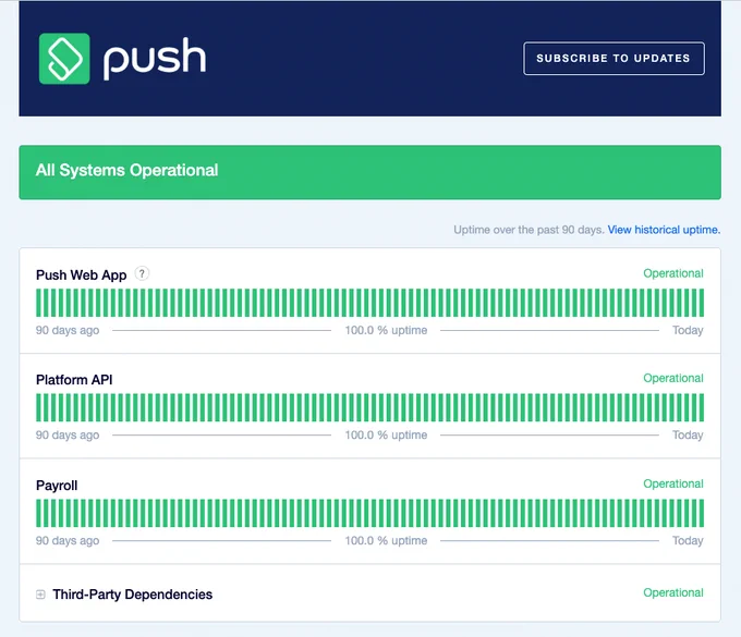 Push status page showing all systems operational: Push Web App, Platform API, Payroll, and Third-Party Dependencies at 100% uptime.