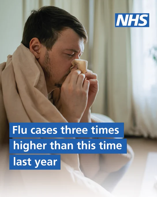 Person wrapped in a beige blanket holding a tissue near their nose, sitting indoors with natural light from a window. Text reads 'Flu cases three times higher than this time last year'.