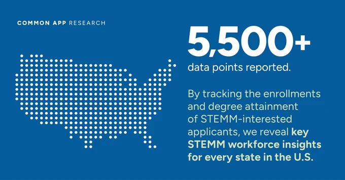 “5,500  data points reported. By tracking the enrollments and degree attainment of STEMM-interested applicants, we reveal key STEMM workforce insights for every state in the U.S.” appears in white text over a blue background. There is an illustration of the United States composed of dots next to this text.