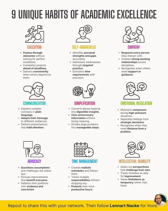 Nine illustrated traits for academic excellence arranged in a grid: execution, self-awareness, empathy, communication, simplification, emotional regulation, advocacy, time management, intellectual humility.
