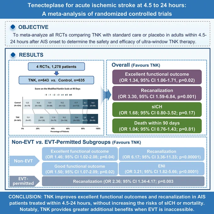 Graphic abstract in Wang et al.