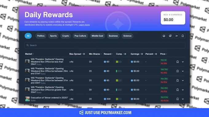 Earn with Polymarket’s Liquidity Rewards Program [6 STEPS]