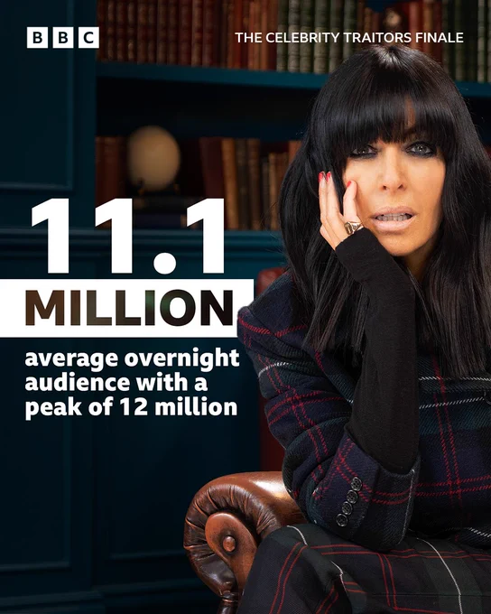 A close up shot of Claudia Winkleman sitting in an armchair in a tartan style suit is featured alongside text which reads: The Celebrity Traitors Finale 11.1 million average overnight audiences with a peak of 12 million.
