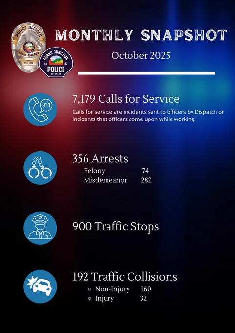 monthly snapshot with blue and red lights