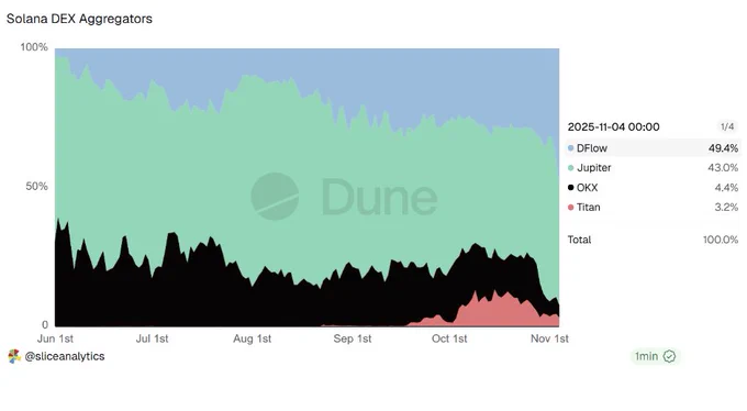 Powered by Dune
