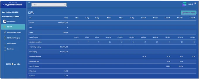 Cryptoken-board 📊 🟦 ("BlueStats") is a web 3 application providing real-time crypto wallet financial indicators & descriptive statistics CoinGecko 250 Indx.